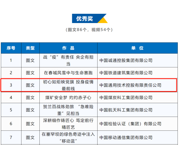通用醫(yī)療2個(gè)作品獲第五屆中央企業(yè)優(yōu)秀故事優(yōu)秀獎(jiǎng)！(圖2)